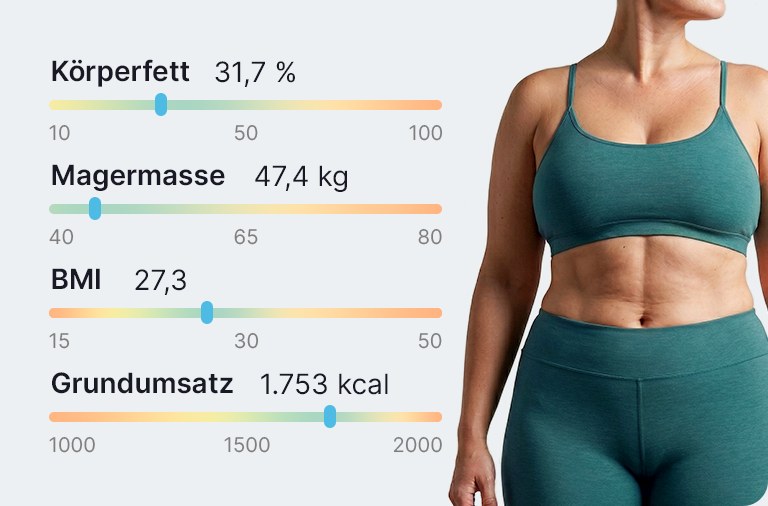 Beispielansicht der 3D-Körperanalyse: Körperfett, Magermasse, BMI und Grundumsatz auf Skalen